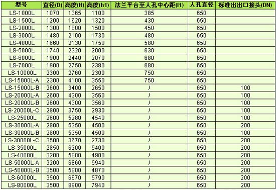 全塑立式儲罐規格表( 10立方～80立方 ) 單位：mm.jpg